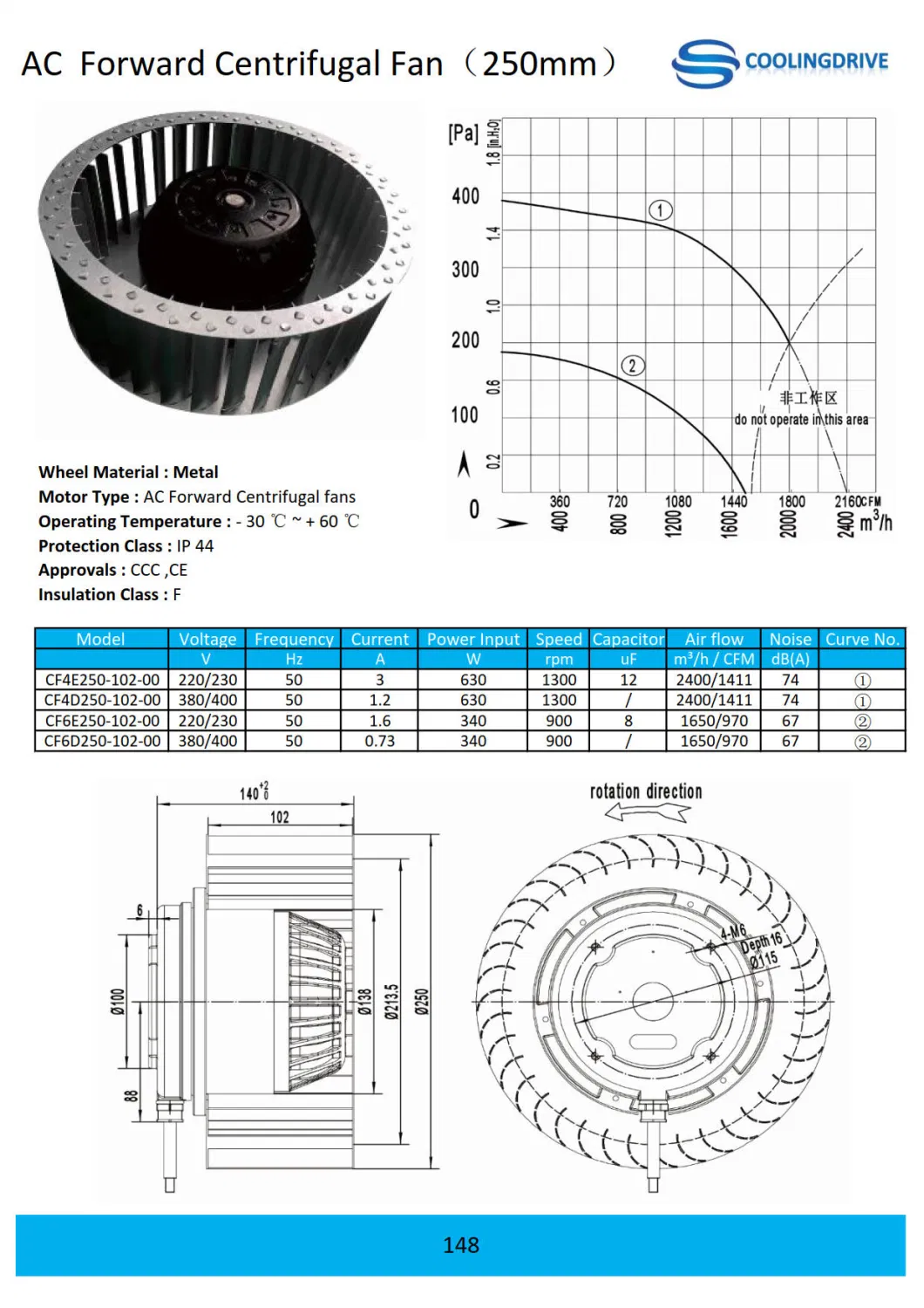 HVAC Fan Chinese Fan Smoking Room Ventilation Fan