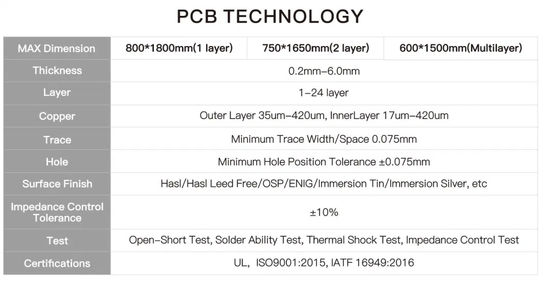 Shenzhen Electronic Fans PCB and PCBA Manufacturer Provide Cheap PCB Design and Customized PCB Assembly Service